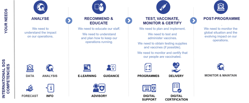 vaccine-solution vaccine solution